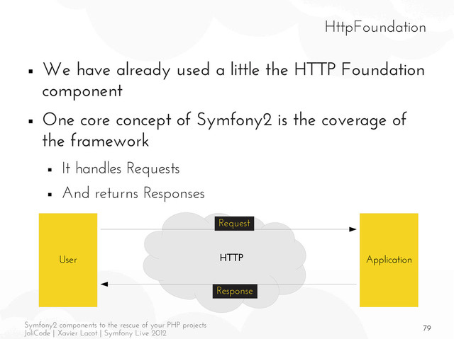79
Symfony2 components to the rescue of your PHP projects
JoliCode | Xavier Lacot | Symfony Live 2012
HttpFoundation
■ We have already used a little the HTTP Foundation
component
■ One core concept of Symfony2 is the coverage of
the framework
■ It handles Requests
■ And returns Responses
Application
User
Request
Response
HTTP

