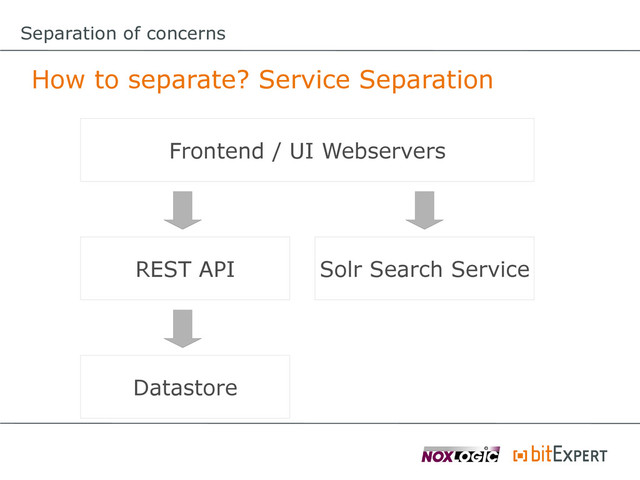 Separation of concerns
How to separate? Service Separation
Frontend / UI Webservers
REST API
Datastore
Solr Search Service
