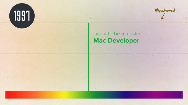 1997
I want to be a master
Mac Developer
Mastered
