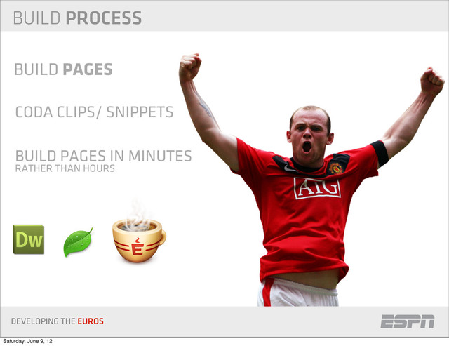 DEVELOPING THE EUROS
BUILD PROCESS
BUILD PAGES
CODA CLIPS/ SNIPPETS
BUILD PAGES IN MINUTES
RATHER THAN HOURS
Saturday, June 9, 12
