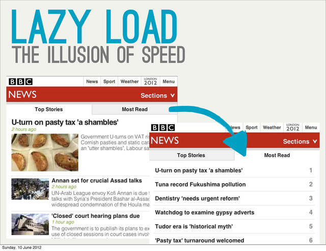 LAZY Load
The illusion of speed
Sunday, 10 June 2012
