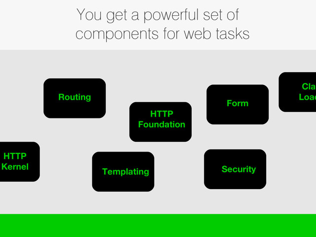 You get a powerful set of
components for web tasks
Routing
HTTP
Foundation
Templating
Form
Security
HTTP
Kernel
Clas
Load
