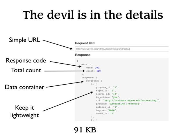 The devil is in the details
Simple URL
Response code
Total count
Data container
Keep it
lightweight
91 KB
