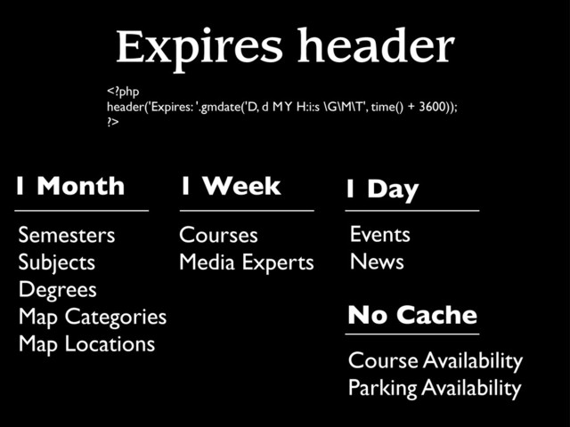 Expires header

Semesters
Subjects
Degrees
Map Categories
Map Locations
1 Month
Courses
Media Experts
1 Week
Course Availability
Parking Availability
No Cache
Events
News
1 Day
