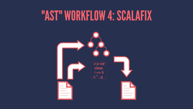 "AST" WORKFLOW 4: SCALAFIX
