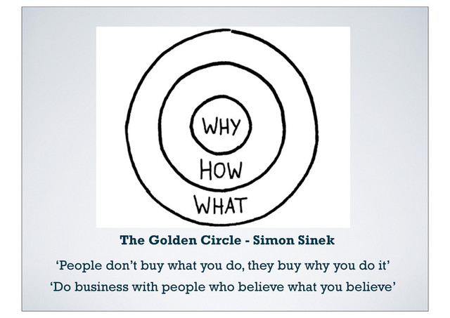 ‘People don’t buy what you do, they buy why you do it’
‘Do business with people who believe what you believe’
The Golden Circle - Simon Sinek
