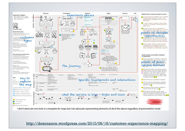 http://desonance.wordpress.com/2010/06/16/customer-experience-mapping/
