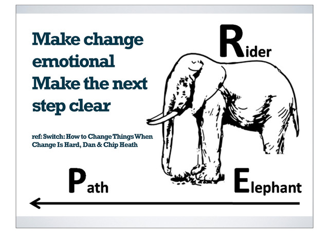 Make change
emotional
Make the next
step clear
ref: Switch: How to Change Things When
Change Is Hard, Dan & Chip Heath

