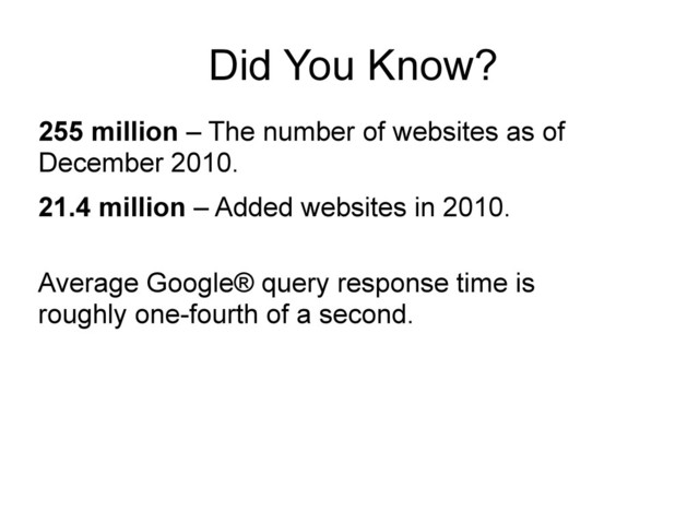 Did You Know?
255 million – The number of websites as of
December 2010.
21.4 million – Added websites in 2010.
Average Google® query response time is
roughly one-fourth of a second.
