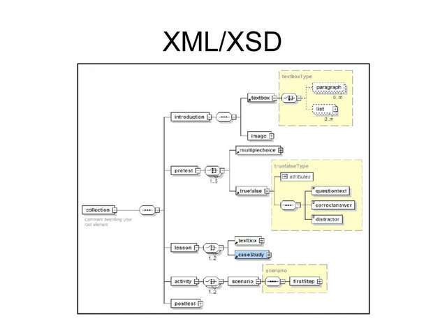XML/XSD
