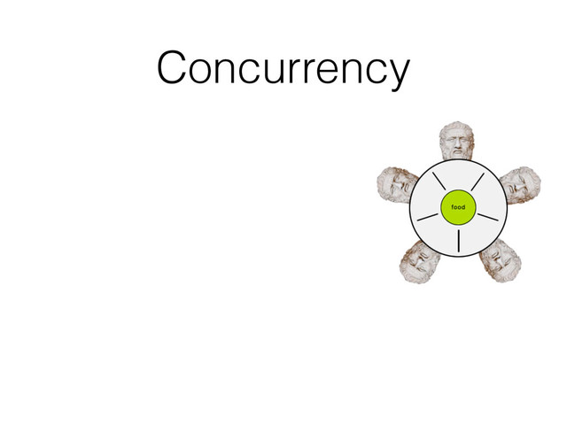 Concurrency
