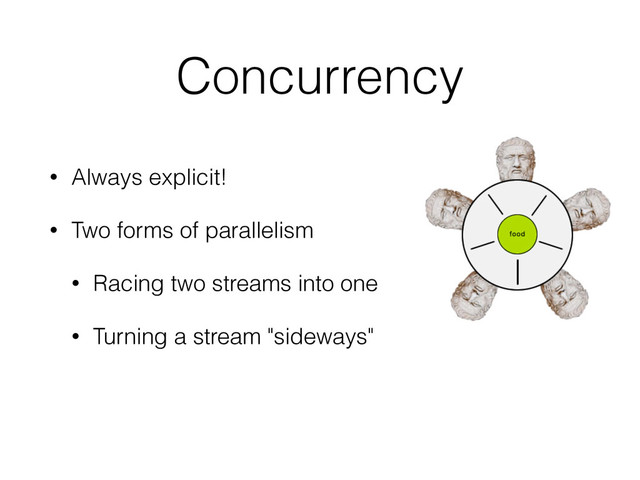 Concurrency
• Always explicit!
• Two forms of parallelism
• Racing two streams into one
• Turning a stream "sideways"
