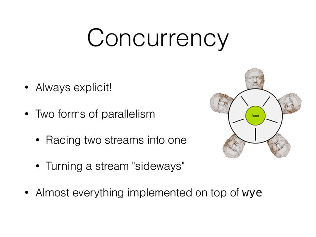 Concurrency
• Always explicit!
• Two forms of parallelism
• Racing two streams into one
• Turning a stream "sideways"
• Almost everything implemented on top of wye
