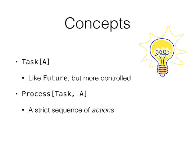 Concepts
• Task[A]
• Like Future, but more controlled
• Process[Task, A]
• A strict sequence of actions
