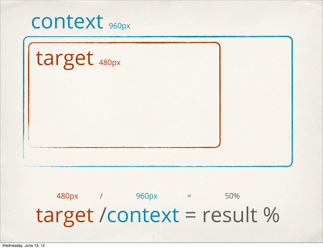 target 480px
context 960px
target /context = result %
480px / 960px = 50%
Wednesday, June 13, 12
