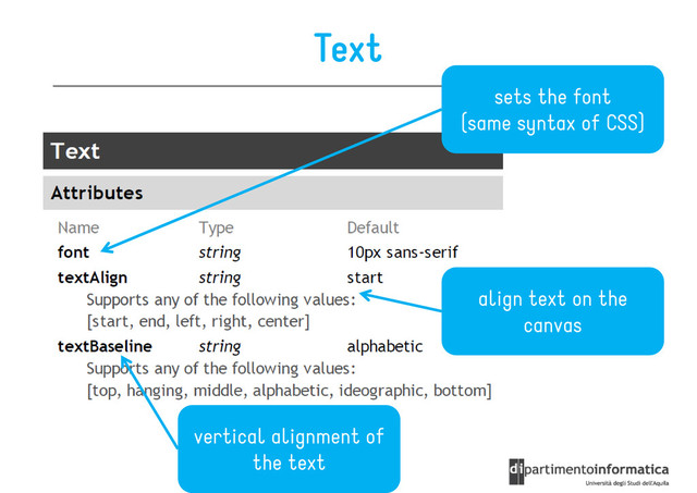 Text
sets the font
(same syntax of CSS)
align text on the
canvas
canvas
vertical alignment of
the text
