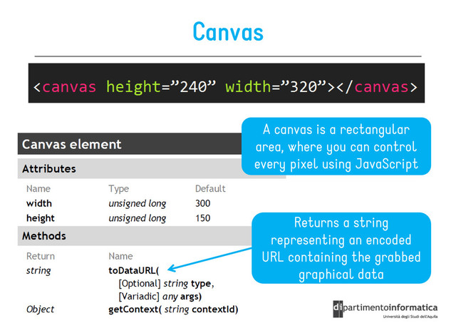 Canvas
A canvas is a rectangular
area, where you can control
every pixel using JavaScript
Returns a string
Returns a string
representing an encoded
URL containing the grabbed
graphical data
