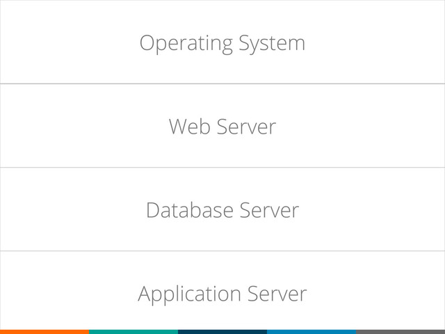 Operating System
Web Server
Database Server
Application Server
