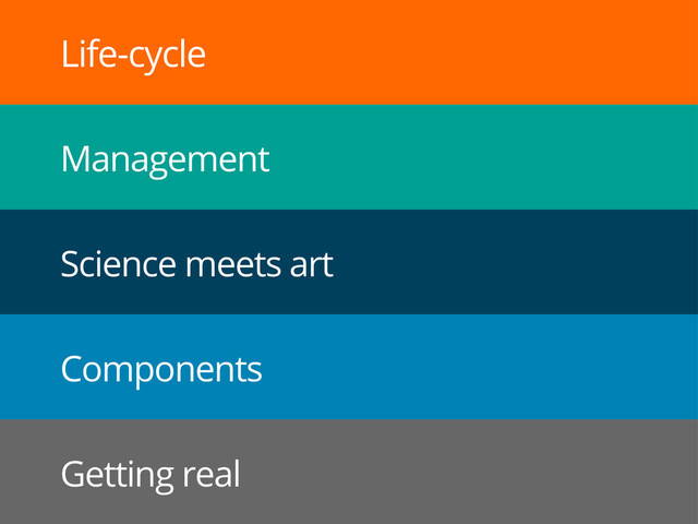 Science meets art
Components
Getting real
Management
Life-cycle
