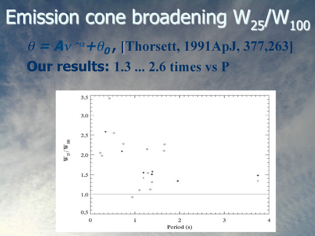 Emission cone broadening W
25
/W
100
θ = Aν -α+θ0
, [Thorsett, 1991ApJ, 377,263]
Our results: 1.3 ... 2.6 times vs P
