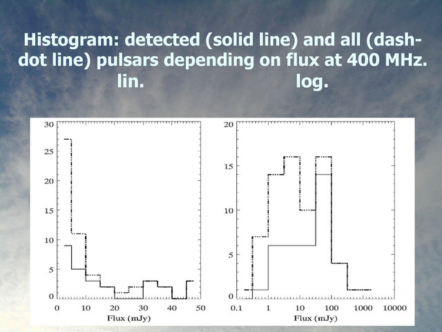 20
Histogram: detected (solid line) and all (dash-
dot line) pulsars depending on flux at 400 MHz.
lin. log.
