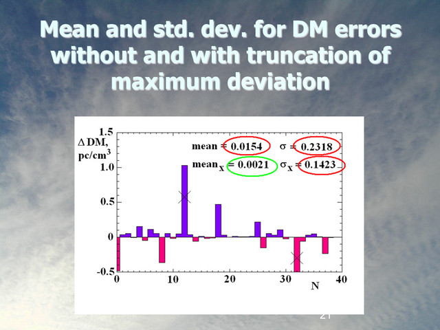 21
Mean and std. dev. for DM errors
without and with truncation of
maximum deviation
