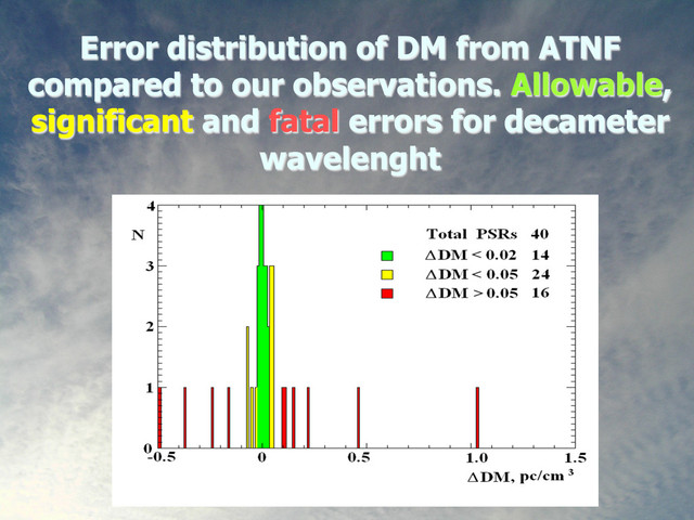 22
Error distribution of DM from ATNF
compared to our observations. Allowable,
significant and fatal errors for decameter
wavelenght
