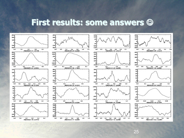 25
First results: some answers #
