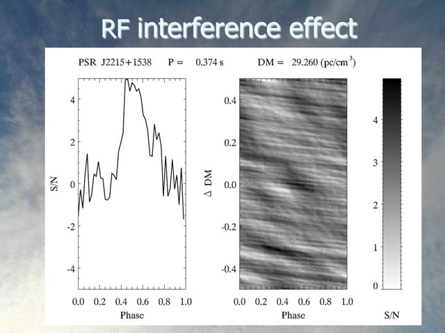 26
RF interference effect

