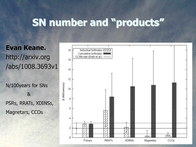 30
SN number and “products”
Evan Keane.
http://arxiv.org
/abs/1008.3693v1
N/100years for SNs
&
PSRs, RRATs, XDINSs,
Magnetars, CCOs
