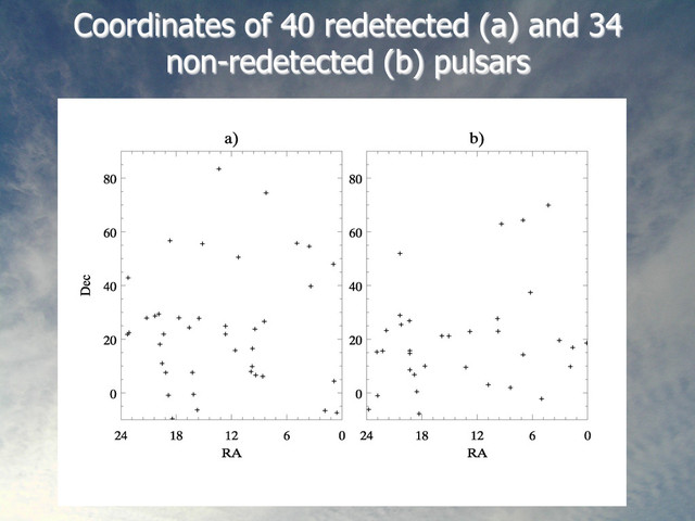 9
Coordinates of 40 redetected (a) and 34
non-redetected (b) pulsars
