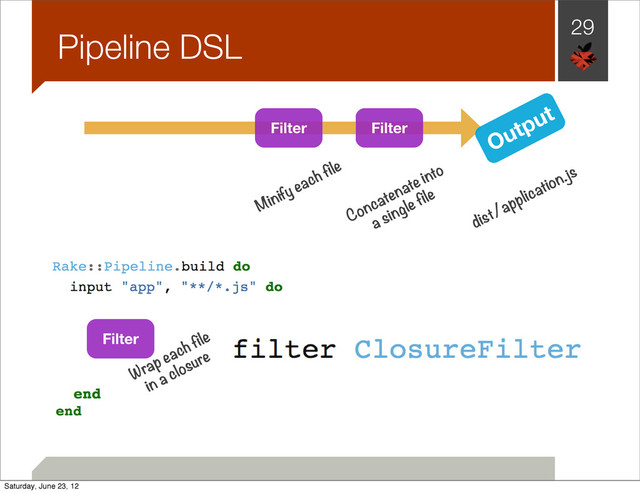 29
Pipeline DSL
Filter
Filter
Wrap each file
in a closure
Minify each file
Filter
Concatenate into
a single file
Output
dist/application.js
Saturday, June 23, 12
