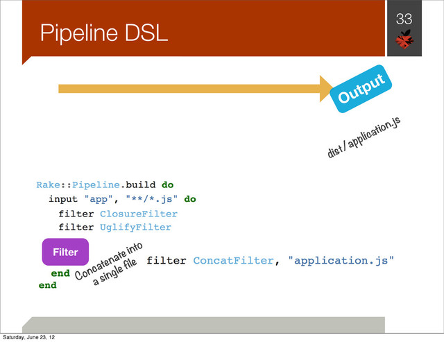33
Pipeline DSL
Filter
Concatenate into
a single file
Output
dist/application.js
Saturday, June 23, 12
