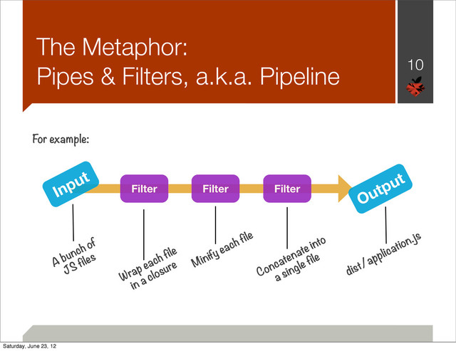 The Metaphor:
Pipes & Filters, a.k.a. Pipeline 10
Input
Output
Filter Filter Filter
A bunch of
JS files
Wrap each file
in a closure Minify each file
Concatenate into
a single file
dist/application.js
For example:
Saturday, June 23, 12
