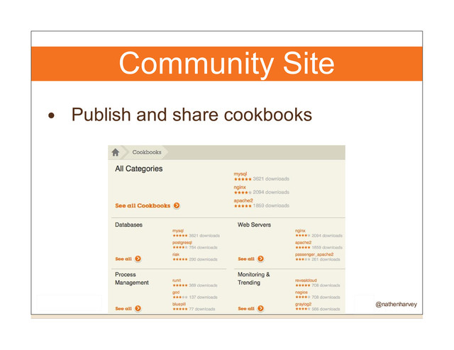 Community Site
Publish and share cookbooks
@nathenharvey
