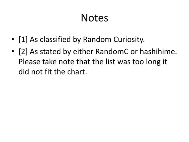 Notes
• [1] As classified by Random Curiosity.
• [2] As stated by either RandomC or hashihime.
Please take note that the list was too long it
did not fit the chart.
