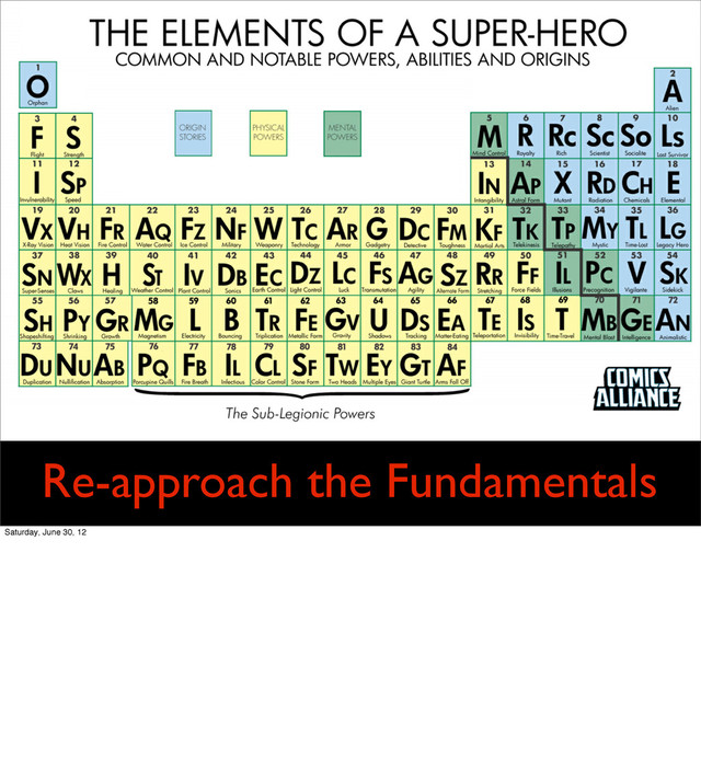 Re-approach the Fundamentals
Saturday, June 30, 12
