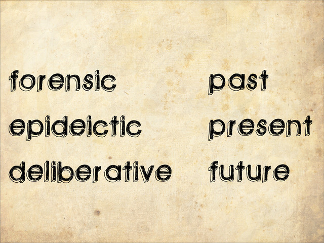 past
present
future
forensic
epideictic
deliberative
