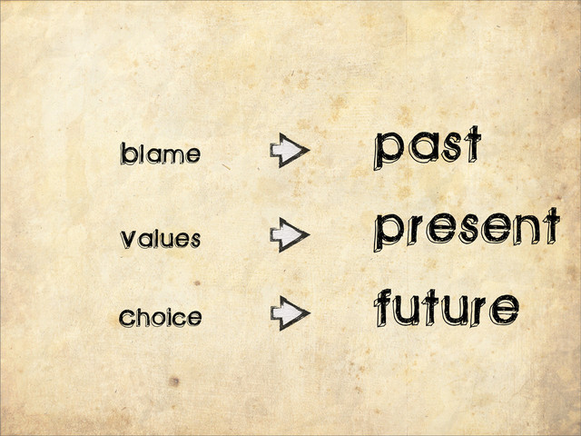 Blame
Values
Choice
past
present
future

