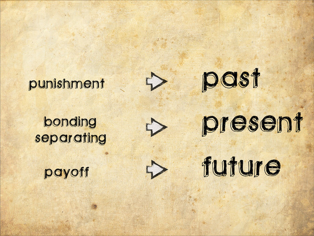 punishment
bonding
payoff
past
present
future
separating
