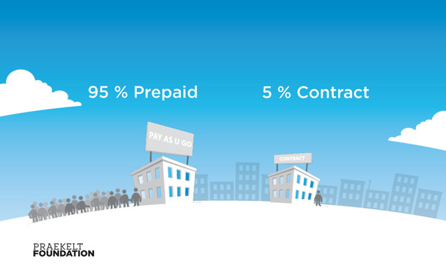 95 % Prepaid 5 % Contract
