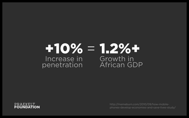 +10% 1.2%+
Growth in
African GDP
=
http://memeburn.com/2010/09/how-mobile-
phones-develop-economies-and-save-lives-study/
Increase in
penetration
