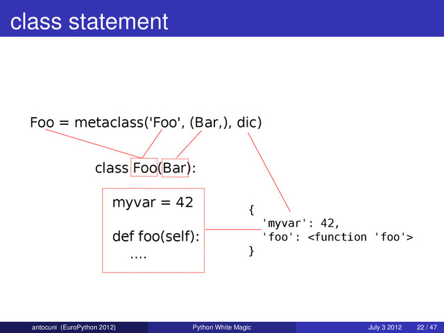 class statement
class Foo(Bar):
myvar = 42
def foo(self):
....
{
'myvar': 42,
'foo': 
}
Foo = metaclass('Foo', (Bar,), dic)
antocuni (EuroPython 2012) Python White Magic July 3 2012 22 / 47

