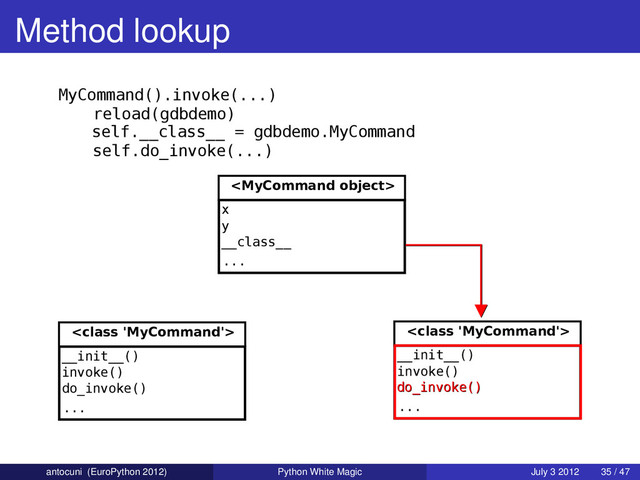 Method lookup

x
y
__class__
...

__init__()
invoke()
do_invoke()
...
MyCommand().invoke(...)
reload(gdbdemo)

__init__()
invoke()
do_invoke()
...
self.__class__ = gdbdemo.MyCommand
self.do_invoke(...)
do_invoke()
antocuni (EuroPython 2012) Python White Magic July 3 2012 35 / 47
