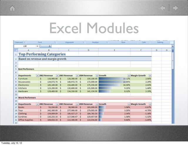 Excel Modules
Tuesday, July 10, 12
