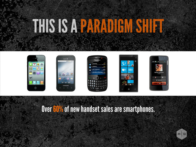 Over 60% of new handset sales are smartphones.
THIS IS A PARADIGM SHIFT
