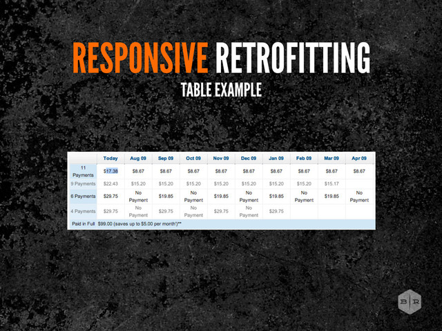 RESPONSIVE RETROFITTING
TABLE EXAMPLE

