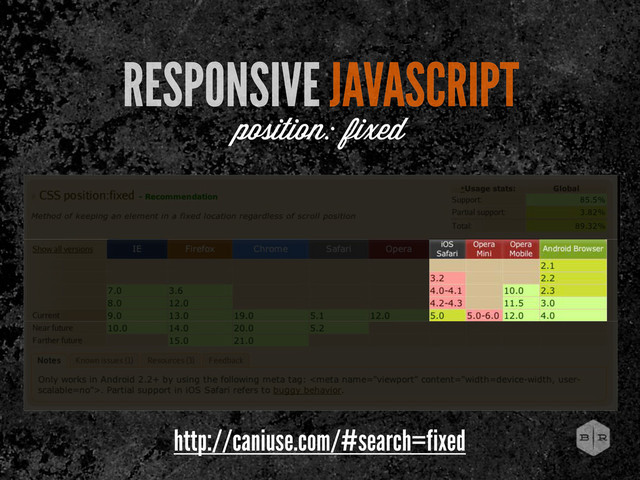 RESPONSIVE JAVASCRIPT
position: fixed
http://caniuse.com/#search=fixed
