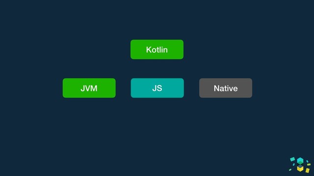 Kotlin
JVM JS Native
