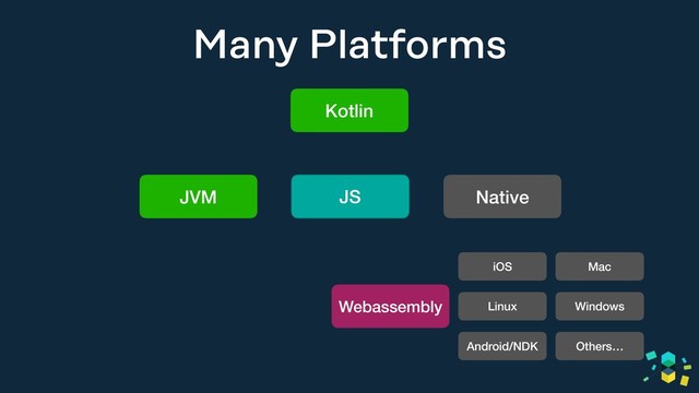 Kotlin
JVM JS Native
iOS Mac
Linux Windows
Android/NDK Others…
Webassembly
Many Platforms

